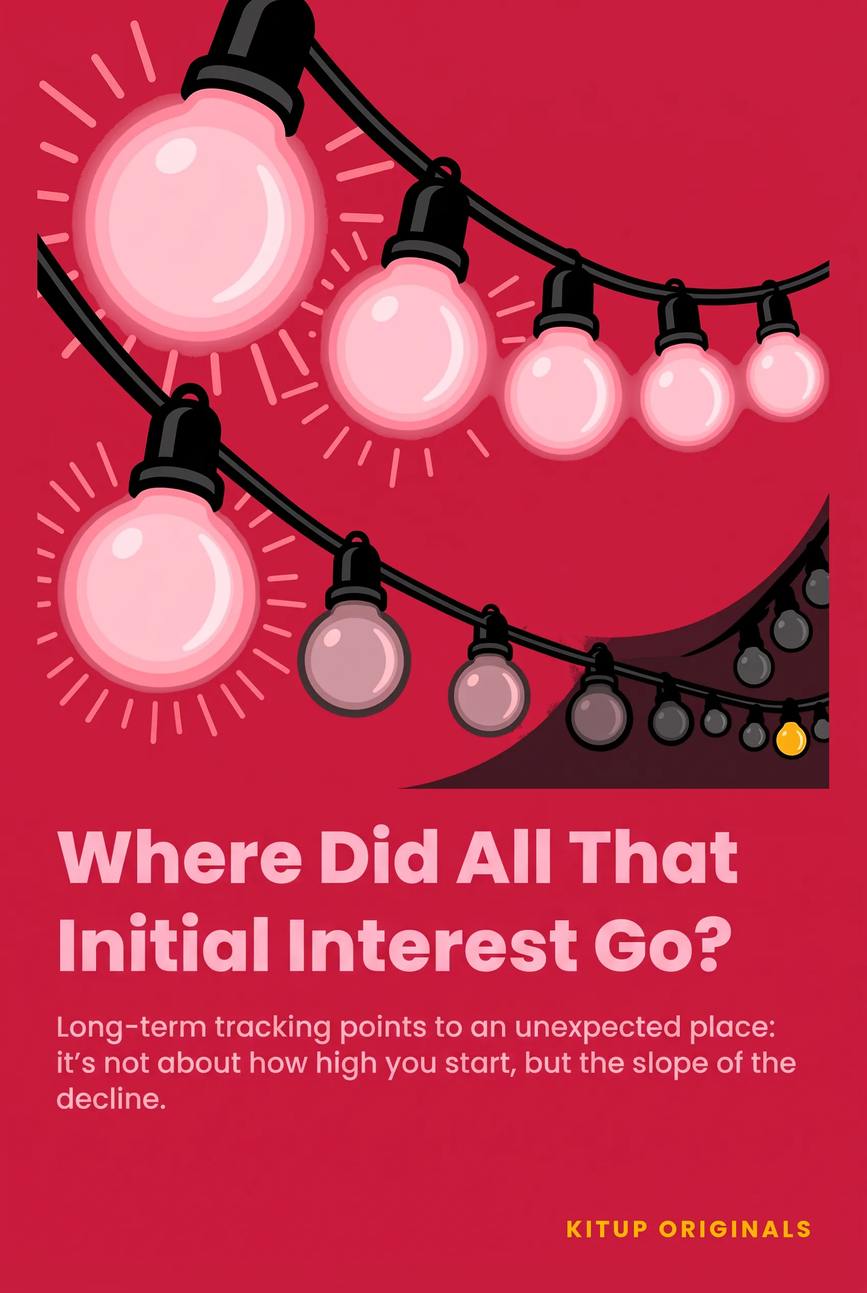 Where Did All That Initial Interest Go?